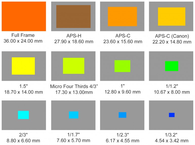 sensor sizes